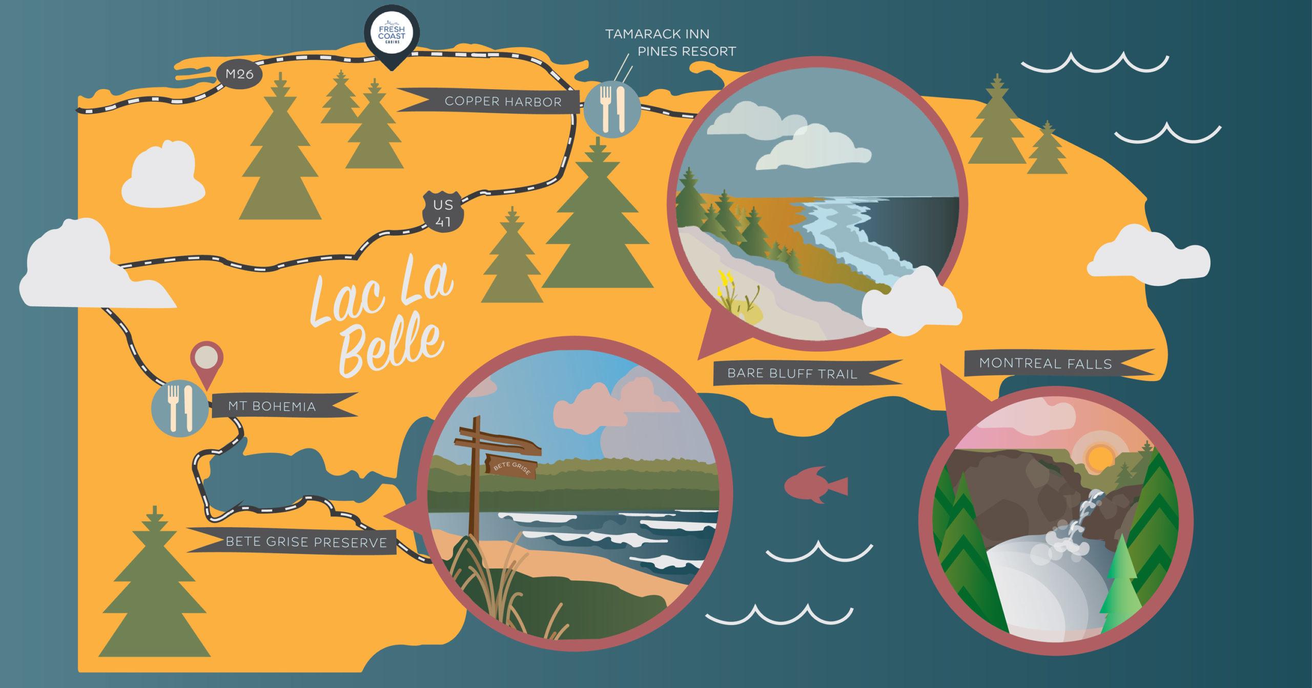 Keweenaw Trip Guide Hiking Lac La Belle Fresh Coast Cabins on Lake